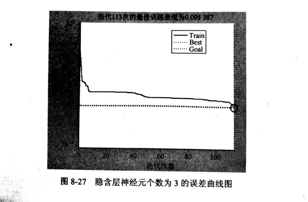 金剛石鋸片的BP神經(jīng)網(wǎng)絡(luò)法的隱含層數(shù)及隱含層節(jié)點(diǎn)數(shù)設(shè)計